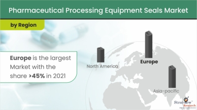 Pharmaceutical Processing Equipment Seals Market Regional Analysis